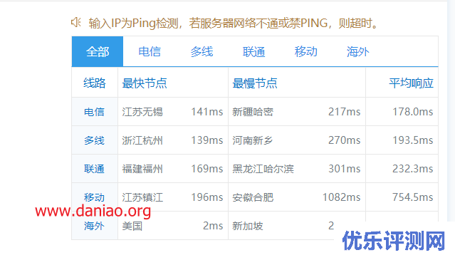 spinservers：圣何塞（10Gbps带宽）独立服务器简单测评，优点，圣何塞到亚洲的端口所使用的载体饱和度很低