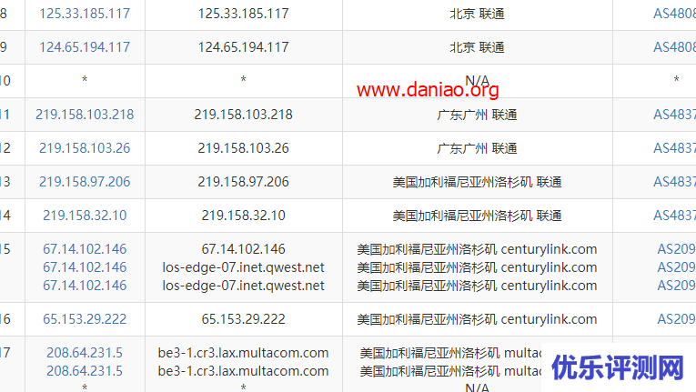 RackNerd VPS速度和性能测评 – 附注册和购买流程