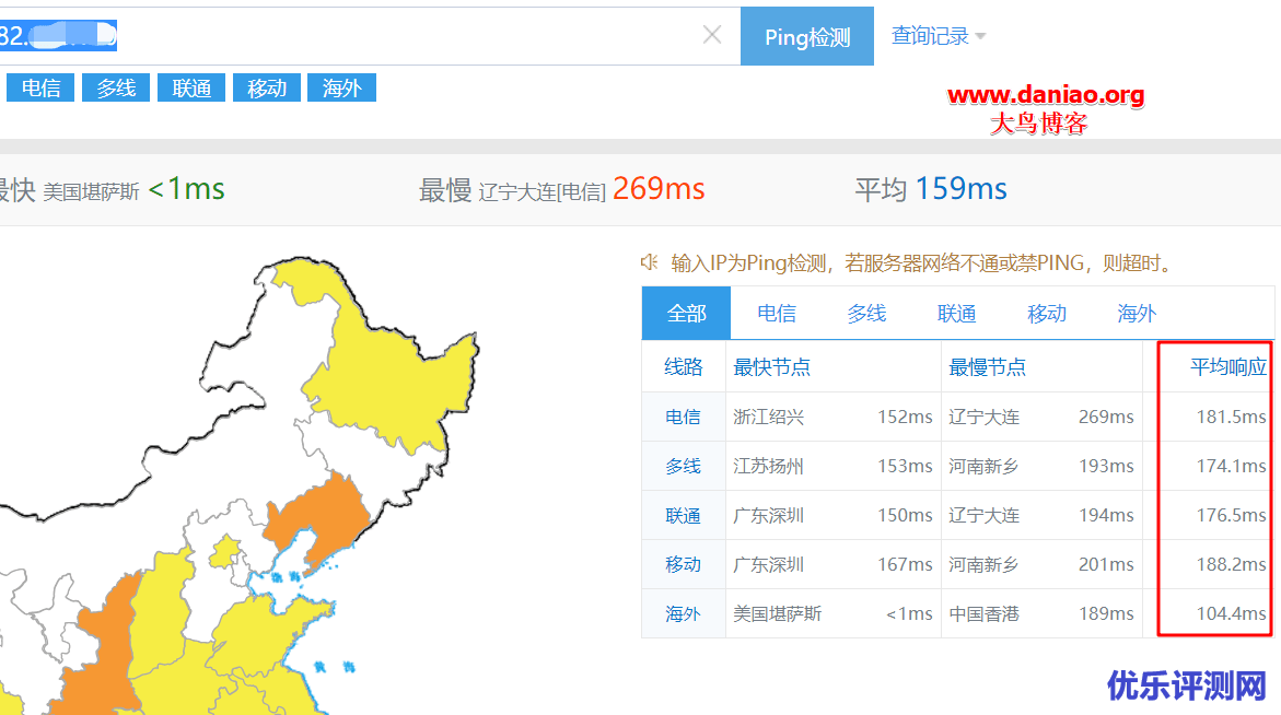 CloudCone VPS主机性能与速度评测-按时计费支付宝付款