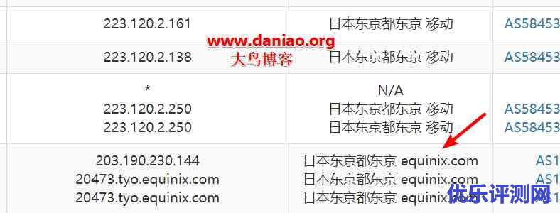 Vultr VPS主机性能与速度评测-512MB内存3.5美元/月支持ipv4