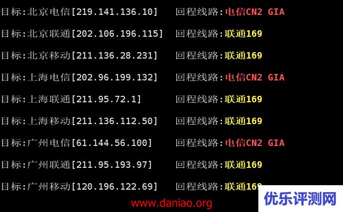 UCloud香港快杰云主机速度及性能测评 – 附如何领券购买
