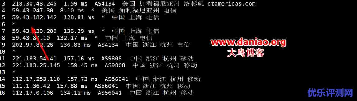 AnyNode低价VPS主机性能与速度评测-洛杉矶KVM年付12.5美元/接入CN2 GIA