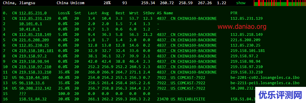 简单测评nexusbytes洛杉矶AMD系列VPS，$4/月：1G内存/1核/15gNVMe/1T流量(@1Gbit)