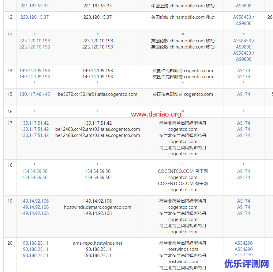 hostwinds：荷兰非托管型VPS测评，首购周付款$1.13， 1核/1G内存/30gssd/1TB流量/1G带宽