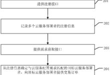 掌握云部署的艺术:解锁创新和灵活性的钥匙 (掌握云部署的软件)-优乐评测网