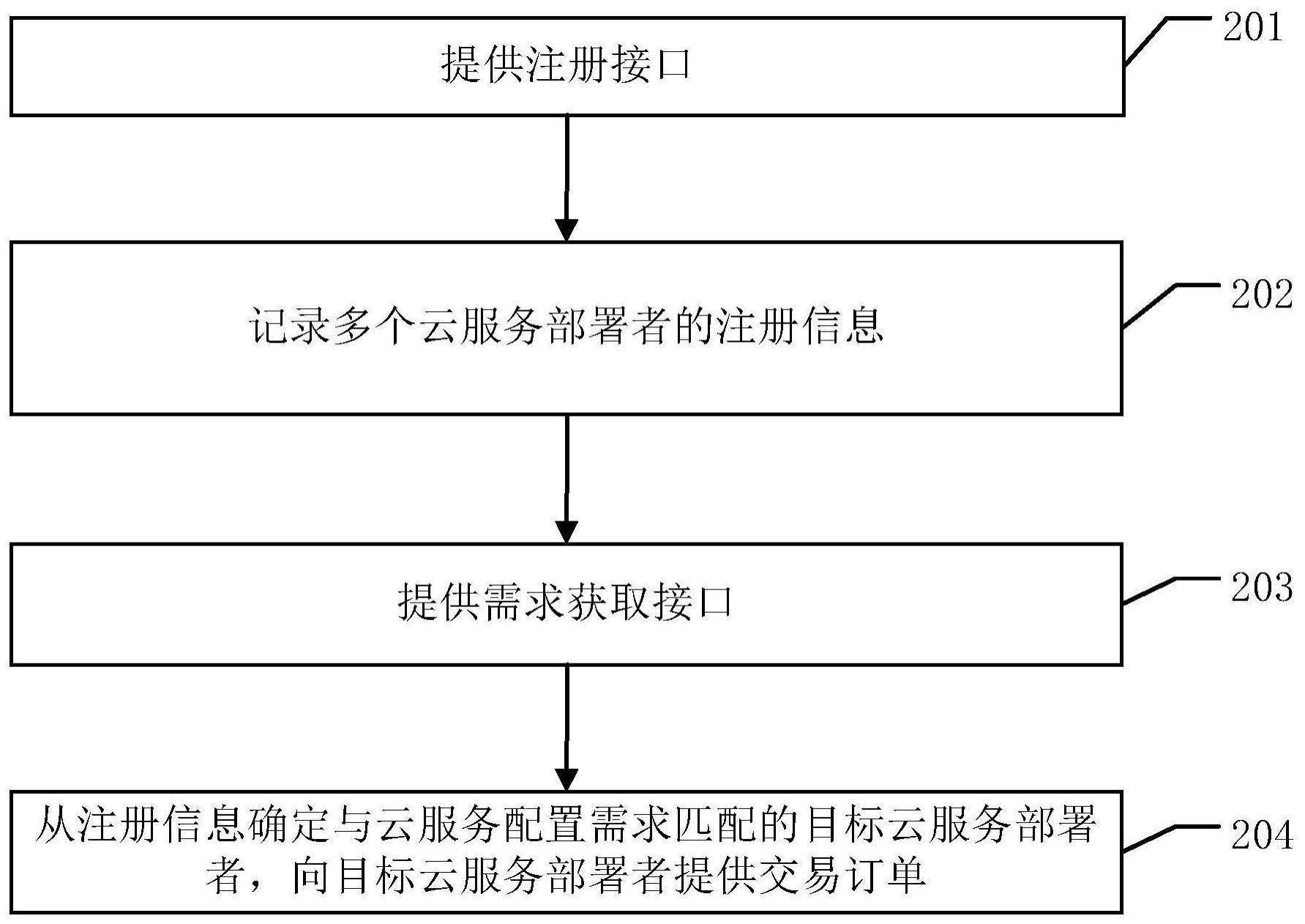 解锁创新和灵活性的钥匙