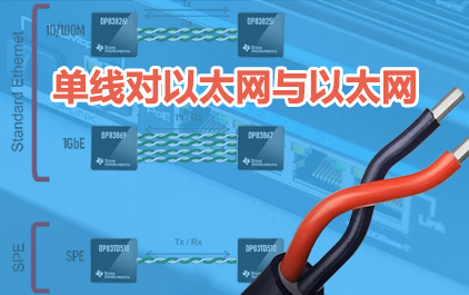 数据传输的物理管道