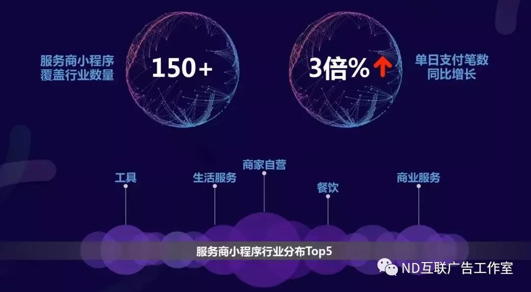 小程序服务器配置指南
