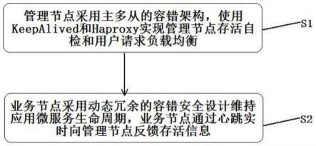 利用弹性基础设施