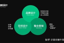 内容营销整合:从混乱到清晰 (内容整合营销是什么)-优乐评测网