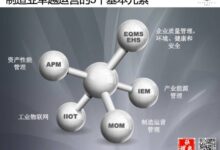 实现卓越运营:让云服务器托管推动您的业务运营高效 (实现卓越运营的例子)-优乐评测网