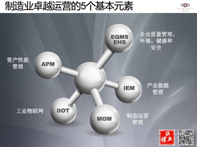 实现卓越运营的例子