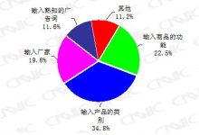 用户评论与搜索引擎优化:了解用户评论对搜索引擎排名和可见性的影响 (用户评论与搜索的关系)-优乐评测网