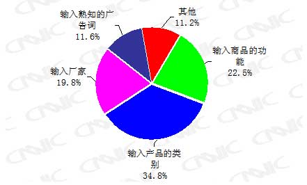 了解用户评论对搜索引擎排名和可见性的影响