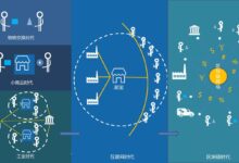 云技术与区块链:构建安全的、透明的系统 (云技术与区块链)-优乐评测网
