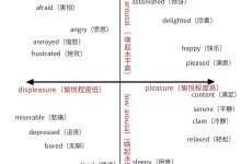情绪驱动:在品牌价值传递中激发客户感受 (情绪驱动在视觉传达中的应用)-优乐评测网