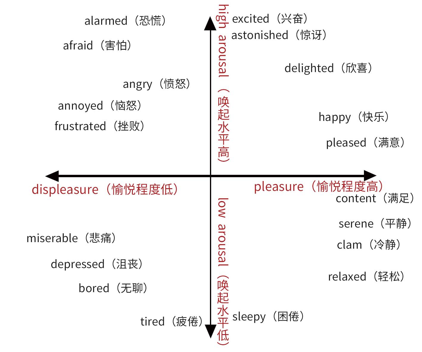 情绪驱动