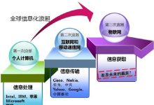 物联网革命:将物理世界与数字世界连接,创造无缝体验 (物联网革命时间)-优乐评测网