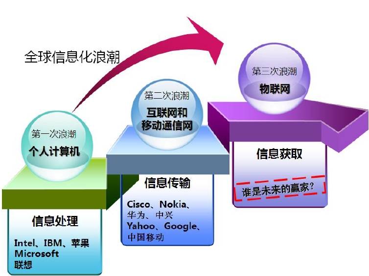 创造无缝体验