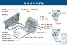 冷却系统中的水泵:循环之源,确保冷却剂流动 (冷却系统中的故障)-优乐评测网
