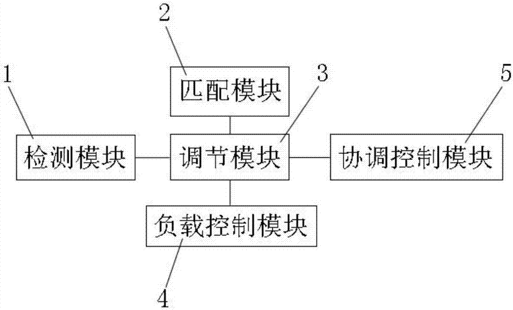 服务器效率成本怎么算