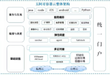 基于容器的云服务器发布管理 (基于容器的云服务器)-优乐评测网