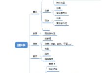 信息架构:组织您的网站内容以实现最佳导航 (信息架构组件包含)-优乐评测网