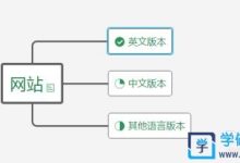 网站多语言本地化计划:扩大全球影响力,为多元化受众提供本土化内容 (多语言网站的实现)-优乐评测网