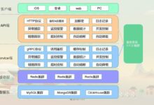 云服务器微服务架构的演进:从单体到微服务和多云 (云服务器微信)-优乐评测网