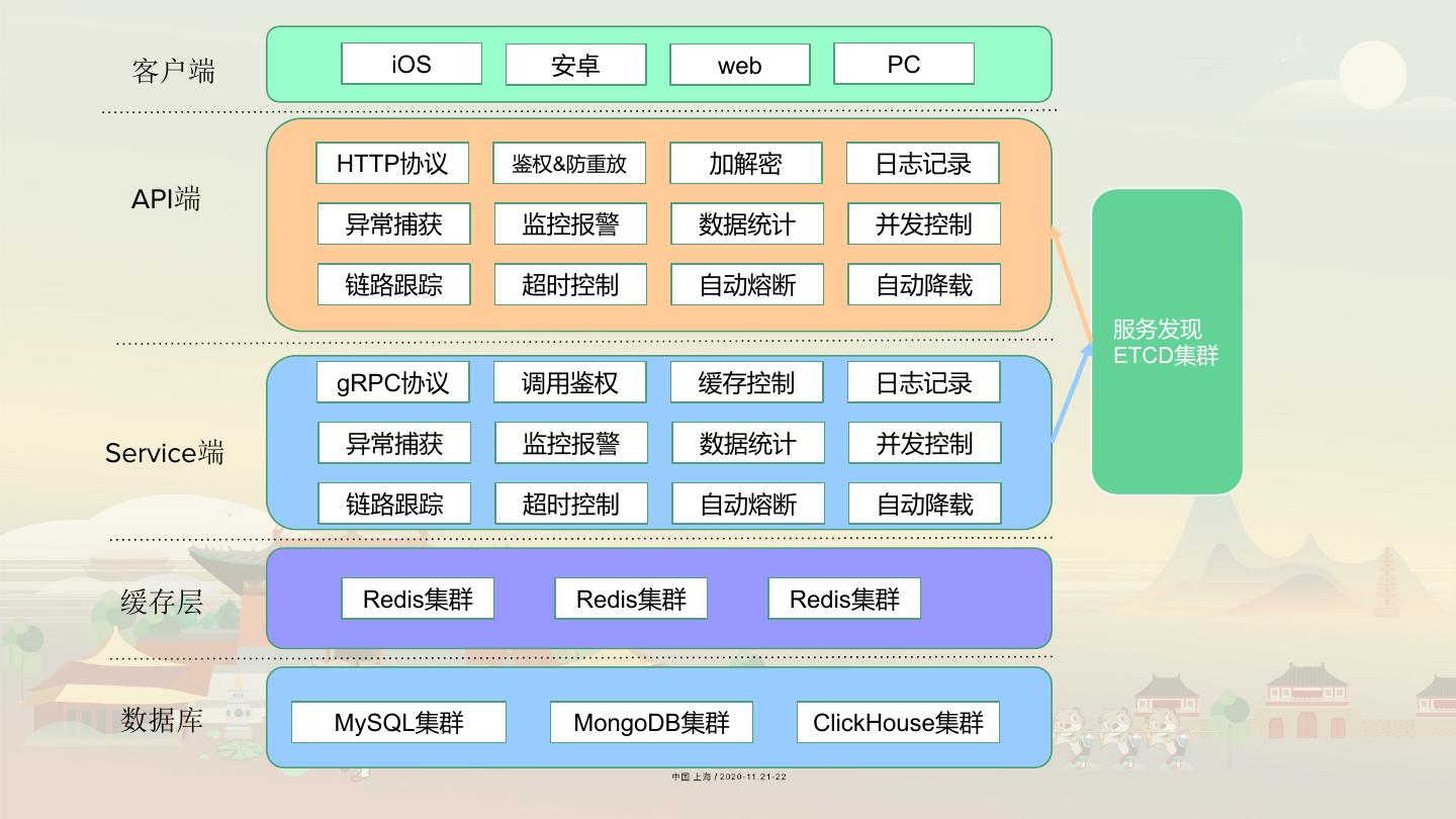 云服务器微信