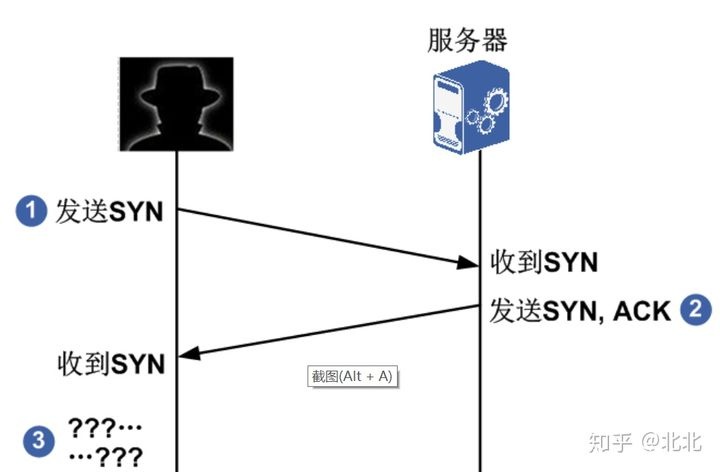 损失的收入和声誉损害