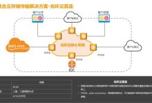 混合云架构:解锁数字化转型的灵活性与可扩展性 (混合云架构是什么)-优乐评测网