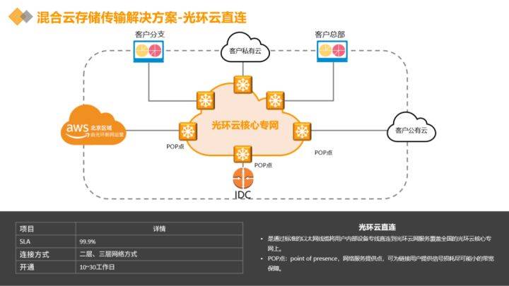 解锁数字化转型的灵活性与可扩展性
