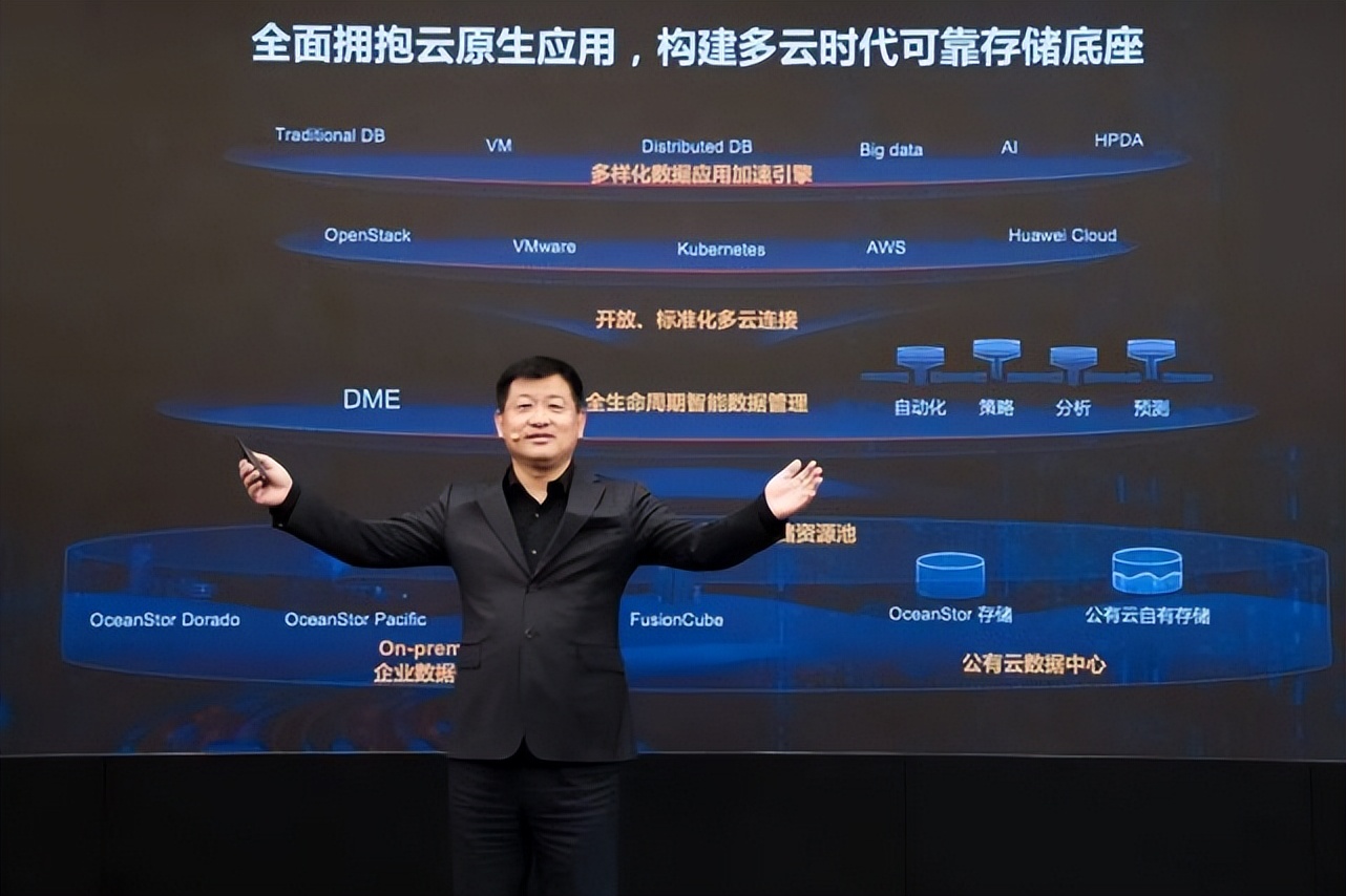 提高敏捷性