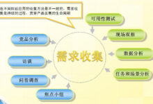 基于需求的资源分配:满足优先事项并促进公平和效率 (基于需求的资料有哪些)-优乐评测网