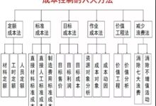 成本控制的传奇:如何以较低预算打造传奇服务器 (成本控制的过程有哪些)-优乐评测网
