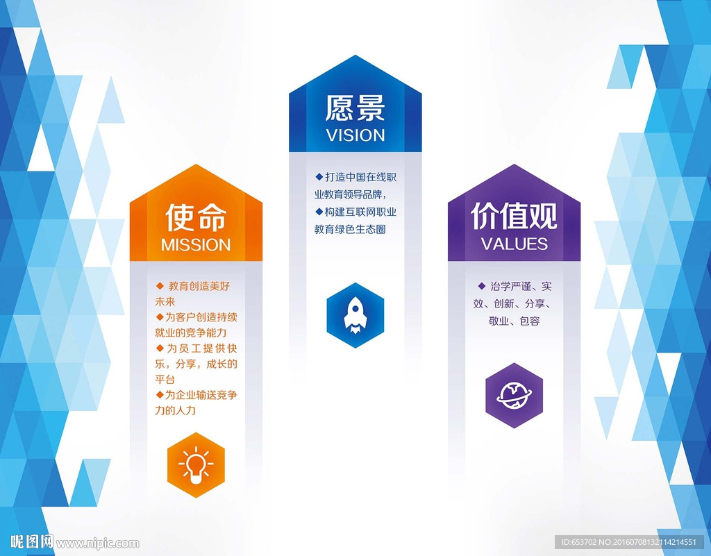 愿景能迅速呈现出变革