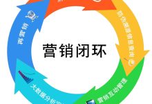 打造你的品牌形象:创建一个网站,展示你的商业价值 (打造你的品牌英语)-优乐评测网