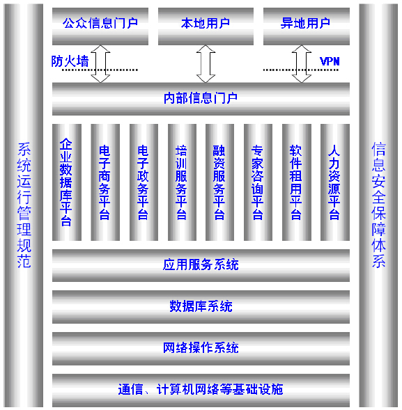 可扩展的网站托管解决方案