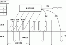 动态资源分配:应对不断变化的环境 (动态资源配置)-优乐评测网