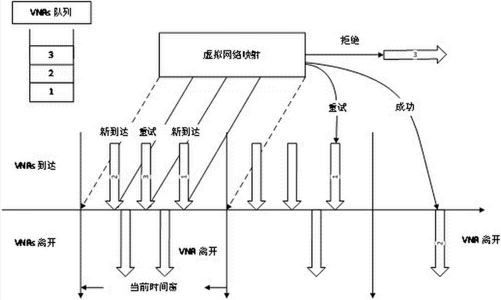 应对不断变化的环境