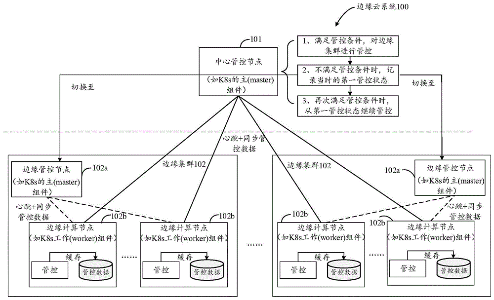 管理和优化分布在边缘位置的云应用程序和服务