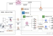 云迁移工具和技术:选择和实施正确的解决方案以简化迁移 (云迁移工具和软件区别)-优乐评测网