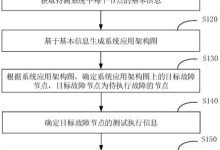 高可用性监控:实时了解您的系统健康状况 (可靠性监控程序)-优乐评测网