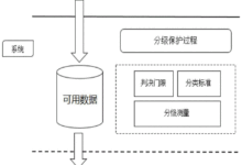 医疗保健数据的守护者:TLS 加密如何保护患者隐私 (医疗保健数据分析)-优乐评测网