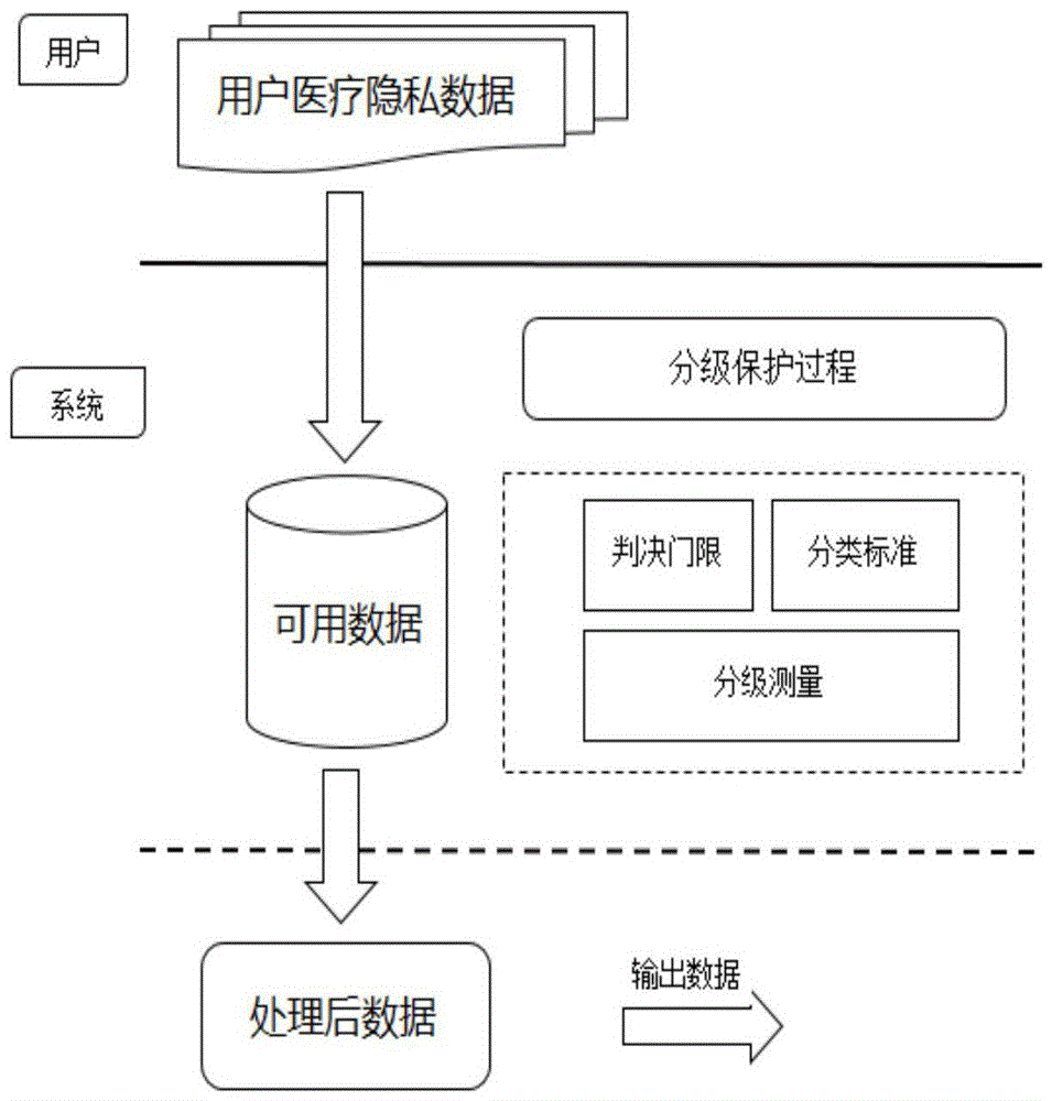 医疗保健数据分析