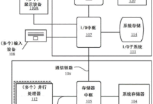 优化计算机性能:内存扩展的必要性 (优化计算机性能)-优乐评测网