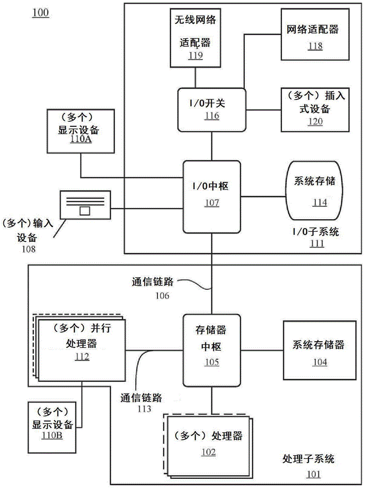 优化计算机性能