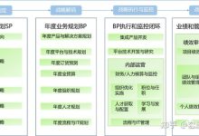 战略资源分配:为长期成功铺平道路 (战略资源配置的原则)-优乐评测网