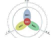 行业竞争力分析:评估市场环境,确定竞争对手的相对地位 (行业竞争力分析中的五种基本竞争力量是什么)-优乐评测网